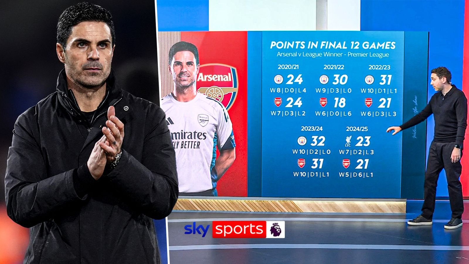 Cause for concern? | How have Arteta's Arsenal fared in final 12 PL games?